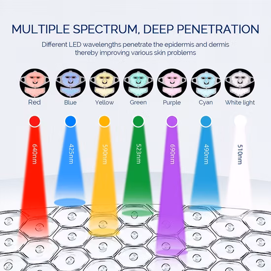 7 Color LED Facial Neck Mask EMS LED Photon Mask
